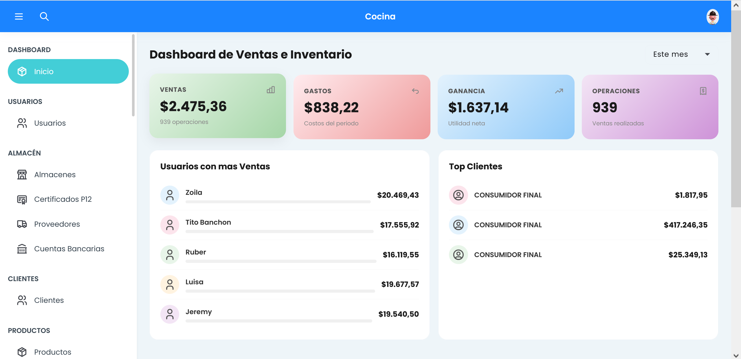 Dashboard Bilanx funcionando con métricas reales: ventas, gastos, ganancia y operaciones